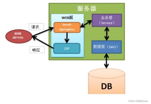 SSM框架下企業(yè)網(wǎng)站的設(shè)計與實現(xiàn)